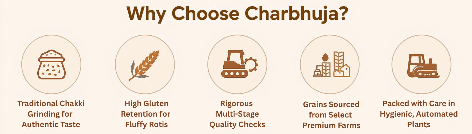 Traditional Indian Cooking